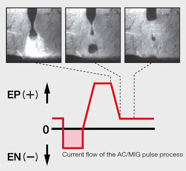 Improved gab bridging