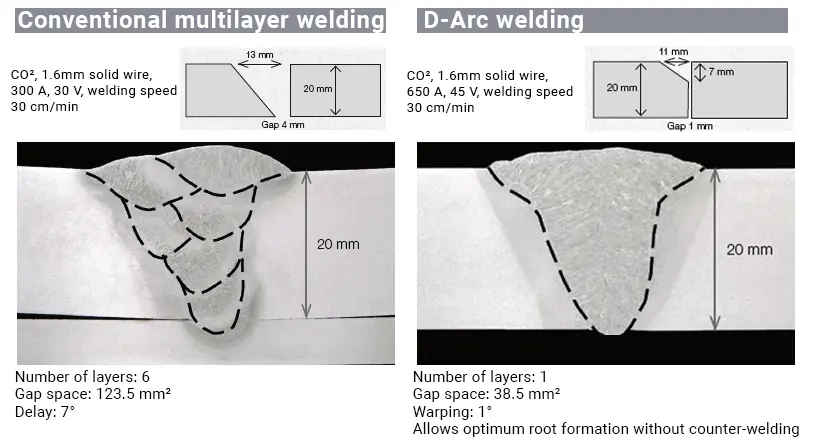 Optimal Root Formation