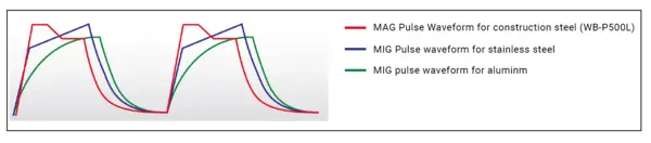 standard pulse welding