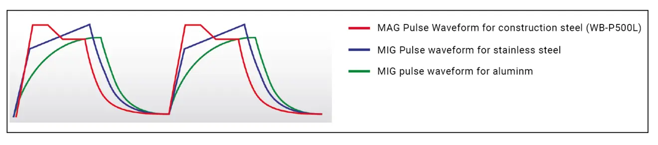 standard pulse welding