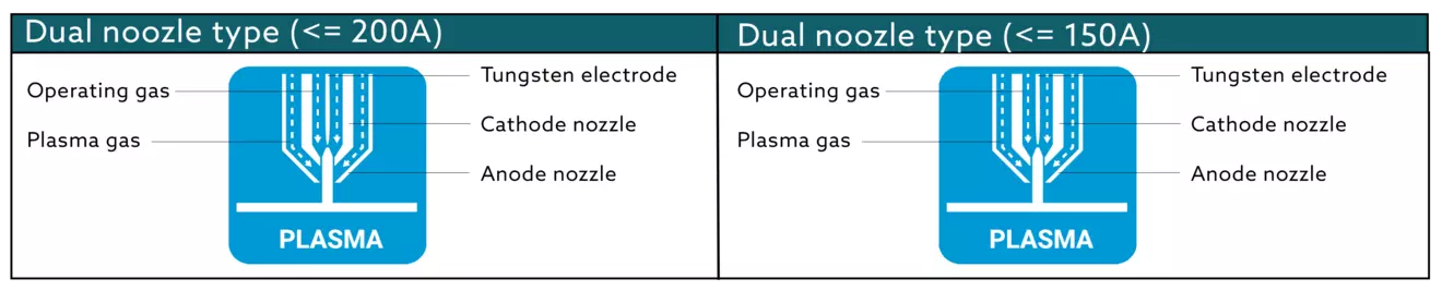 Key advantage OTC plasma welding with pilotgas