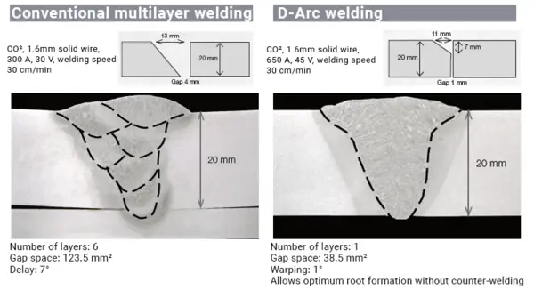 Optimal Root Formation