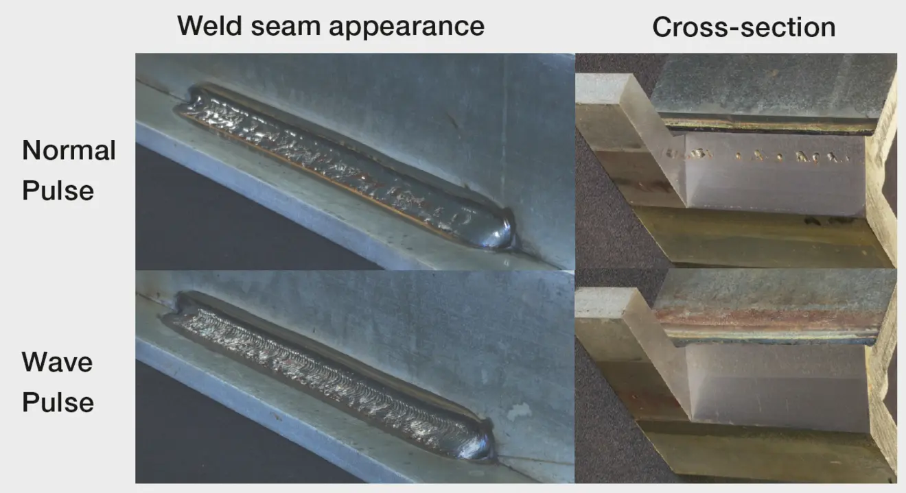 Reduction of gas pores