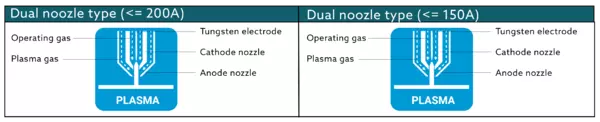 Key advantage OTC plasma welding with pilotgas
