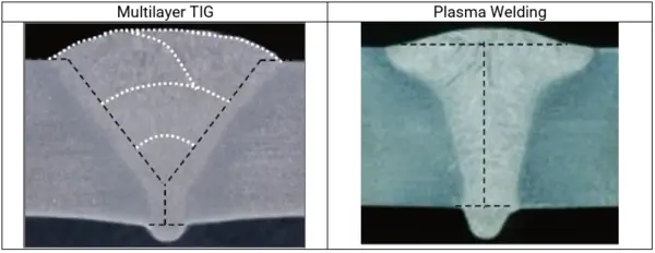 Multilayer TIG vs. Plasma Welding﻿